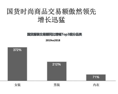 京东时尚携手国际权威媒体WWD共同发布“国货当潮”白皮书_行业观察_电商之家