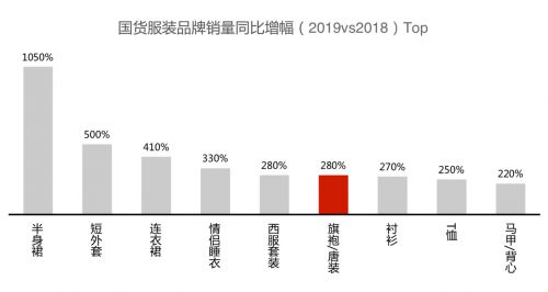 京东时尚携手国际权威媒体WWD共同发布“国货当潮”白皮书_行业观察_电商之家