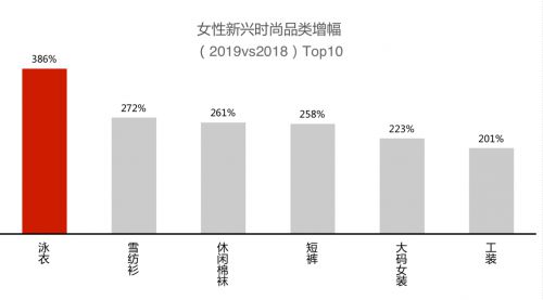 京东时尚携手国际权威媒体WWD共同发布“国货当潮”白皮书_行业观察_电商之家