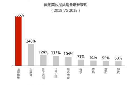 京东时尚携手国际权威媒体WWD共同发布“国货当潮”白皮书_行业观察_电商之家