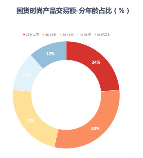 京东时尚携手国际权威媒体WWD共同发布“国货当潮”白皮书_行业观察_电商之家