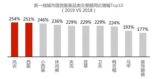 京东时尚携手国际权威媒体WWD共同发布“国货当潮”白皮书_行业观察_电商之家