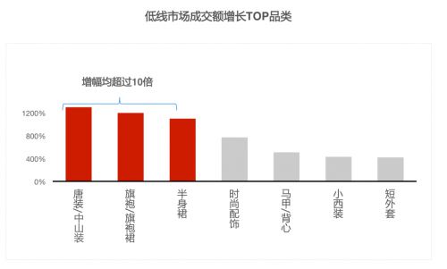 京东时尚携手国际权威媒体WWD共同发布“国货当潮”白皮书_行业观察_电商之家