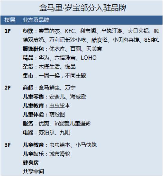 进击新零售，盒马里不止要跟饿了么抢生意_行业观察_电商之家