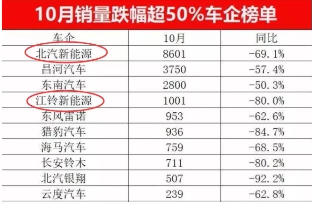 除了降价促销，全球车企过冬还有2大招_行业观察_电商之家