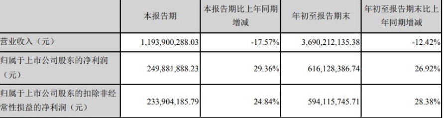 拉卡拉“当选”样本股 创业与守成孰难？_金融_电商之家