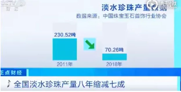 珍珠连涨三年，小镇山下湖笑开颜！_行业观察_电商之家