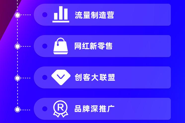 聚焦电商直播与短视频，紧抓千亿级流量风口_行业观察_电商之家