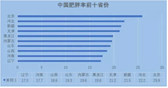 致命！万倍暴利的假减肥药，危及近5000万中国女性_行业观察_电商之家