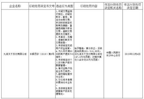 九派天下支付受罚 涉及9项违法行为_金融_电商之家