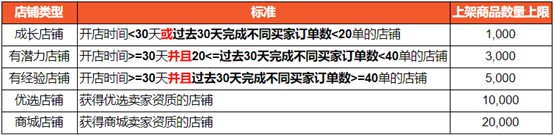 Shopee公布多站点新政策通知 台湾站点多政策变更_跨境电商_电商之家