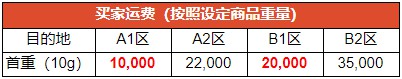 Shopee下调越南站点SLS-Standard Express渠道运费_跨境电商_电商之家