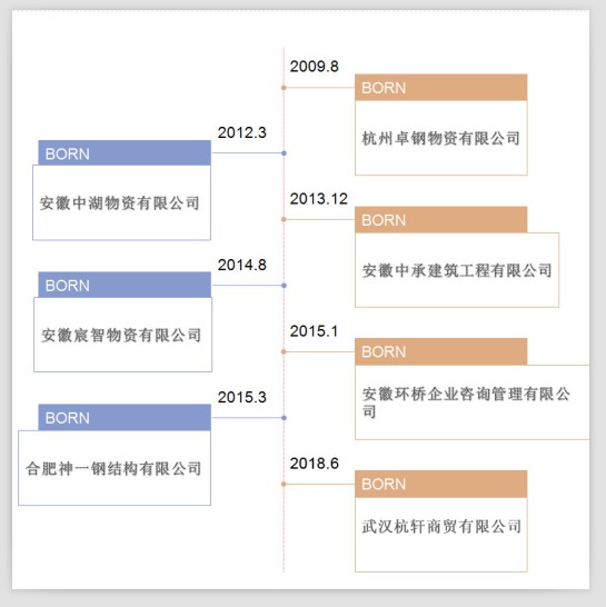 阿里前高管联合创业，呆萝卜“死而复生”!_人物_电商之家