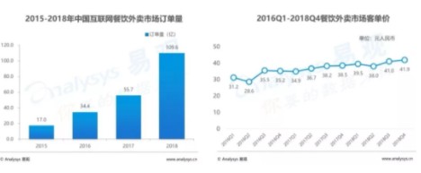 900亿双！外卖一年消耗的一次性筷子，北京忍不下去了_行业观察_电商之家