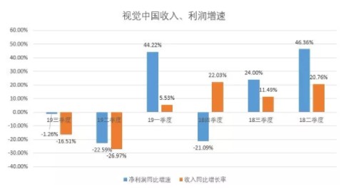 二进宫，2“一”字板跌停！​视觉中国在还“滥用法律”的债_行业观察_电商之家