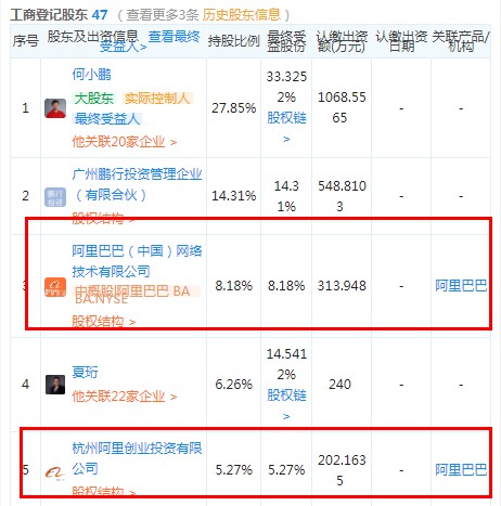 小鹏汽车回应董事会调整：阿里巴巴仍是董事会成员_B2B_电商之家