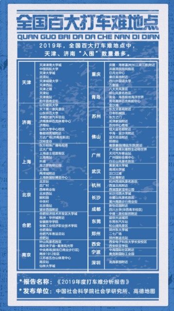高德发布全国百大打车难地点：学校、住宅区和景区位列前三_O2O_电商之家