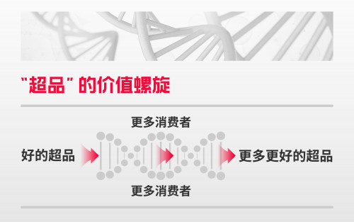 云集CMO胡健健：“超品计划”将解决传统工厂的渠道痛点_行业观察_电商之家