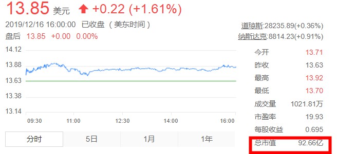 腾讯年内再次增持唯品会 斥资8419万美元_零售_电商之家