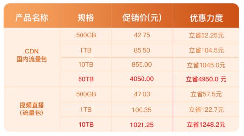 超有诚意的年终优惠来啦！华为云CDN低至4.5折划算到哭！_行业观察_电商之家