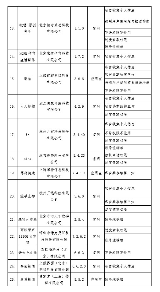 工信部通报侵害用户权益行为的App 涉及每日优鲜和砍好货等APP_零售_电商之家