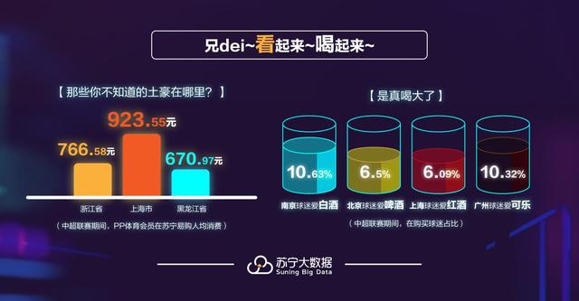 截至11月 苏宁体育零售销售同比增长112.3%_零售_电商之家