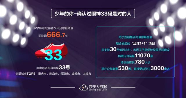截至11月 苏宁体育零售销售同比增长112.3%_零售_电商之家
