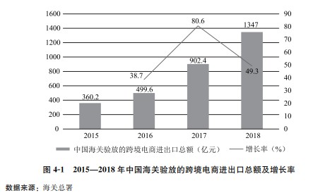 E青春培养计划一周年 跨境人才缺口仍需填补_跨境电商_电商之家