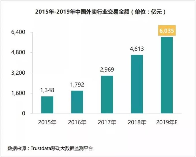 生鲜电商连环雪崩，始于老板天天谈颠覆_行业观察_电商之家