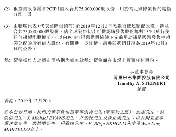 阿里巴巴：稳定价格行动及稳定价格期结束_零售_电商之家