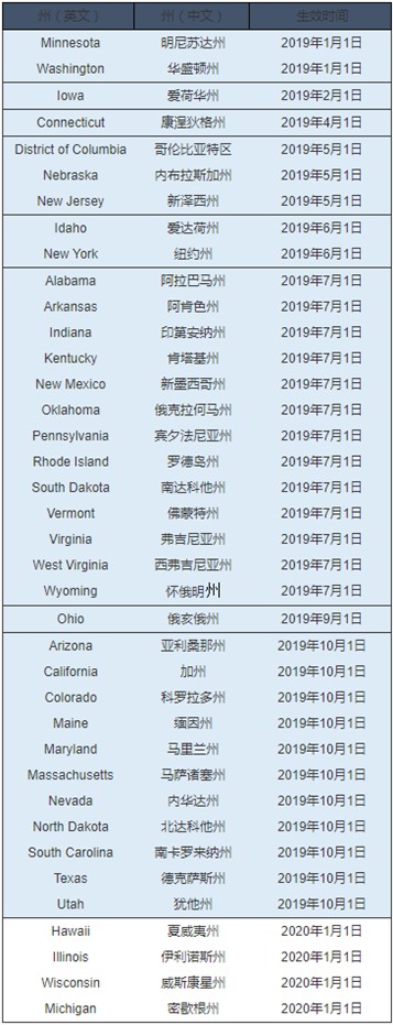 eBay明年起征收美国四个州互联网销售税_跨境电商_电商之家