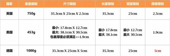 SpeedPAK德国经济型轻小件服务放宽尺寸限制_跨境电商_电商之家