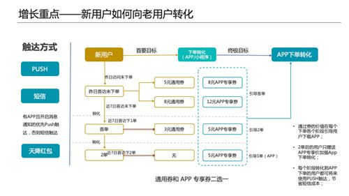 网红企业每日一淘携手神策数据，精细化运营效果提升10倍的幕后故事_行业观察_电商之家