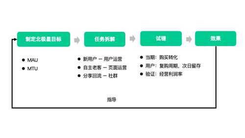 网红企业每日一淘携手神策数据，精细化运营效果提升10倍的幕后故事_行业观察_电商之家