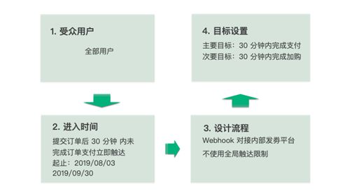 网红企业每日一淘携手神策数据，精细化运营效果提升10倍的幕后故事_行业观察_电商之家
