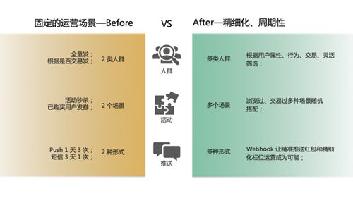 网红企业每日一淘携手神策数据，精细化运营效果提升10倍的幕后故事_行业观察_电商之家