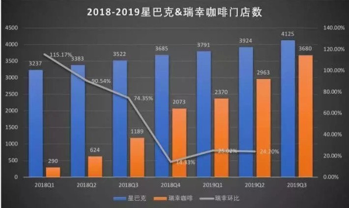 瑞信咖啡已经熬过了最危险的时刻，新零售完胜旧零售！_行业观察_电商之家