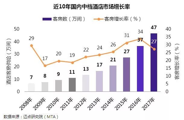 新零售浪潮下中档酒店的未来战场：尚客优品以格局率先破局！_行业观察_电商之家