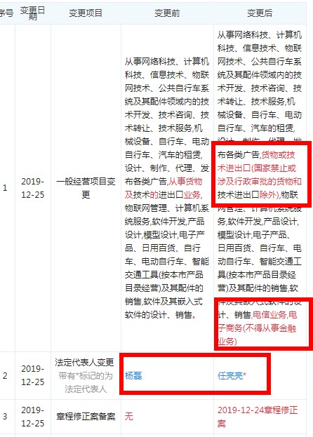 哈啰出行创始人杨磊卸任法定代表人 经营范围新增电商_O2O_电商之家