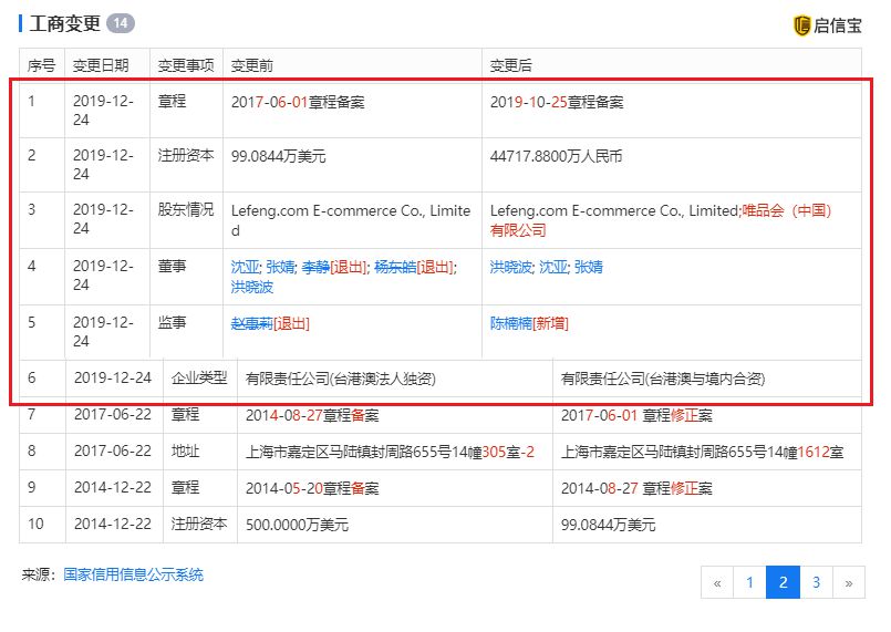 乐蜂获唯品会投资 注册资本增至44717万人民币_B2B_电商之家