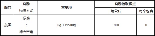 eBay将举办SpeedPAK美国标准服务运费奖励活动_跨境电商_电商之家