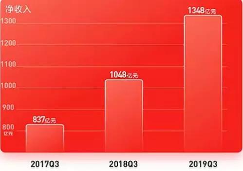 京东零售2019：穿越迷雾，真正的战役才刚刚开始！_行业观察_电商之家