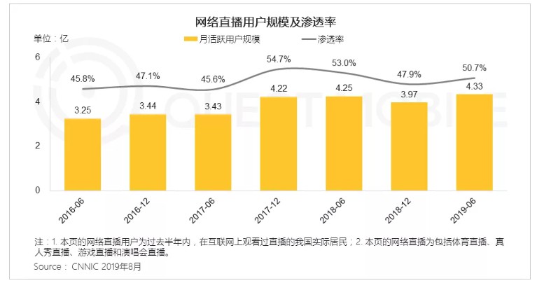 QuestMobile：移动流量池饱和，电商APP用户同比增速7%_零售_电商之家