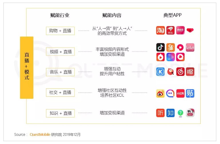 QuestMobile：移动流量池饱和，电商APP用户同比增速7%_零售_电商之家