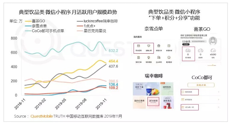 QuestMobile：移动流量池饱和，电商APP用户同比增速7%_零售_电商之家