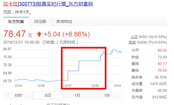 拉卡拉回复深交所：本次利润分配及高送转预案具备合理性_金融_电商之家