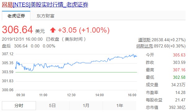 传港交所与携程、网易等洽谈二次上市事宜_O2O_电商之家