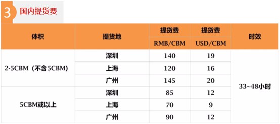 eBay上线SpeedFreight海外仓头程服务 首月开展促销活动_跨境电商_电商之家