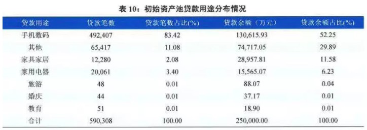 捷信消金将于后天发布25亿元ABS_金融_电商之家