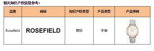 敦煌网：新增品牌Rosefield知识产权保护公告_B2B_电商之家